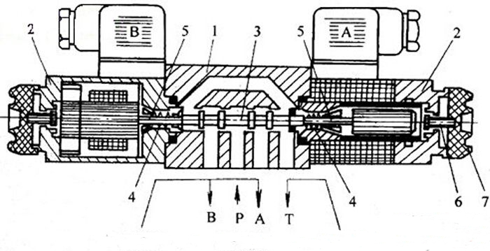 بررسی فنی عملکرد اجزا شیربرقی هیدرولیک