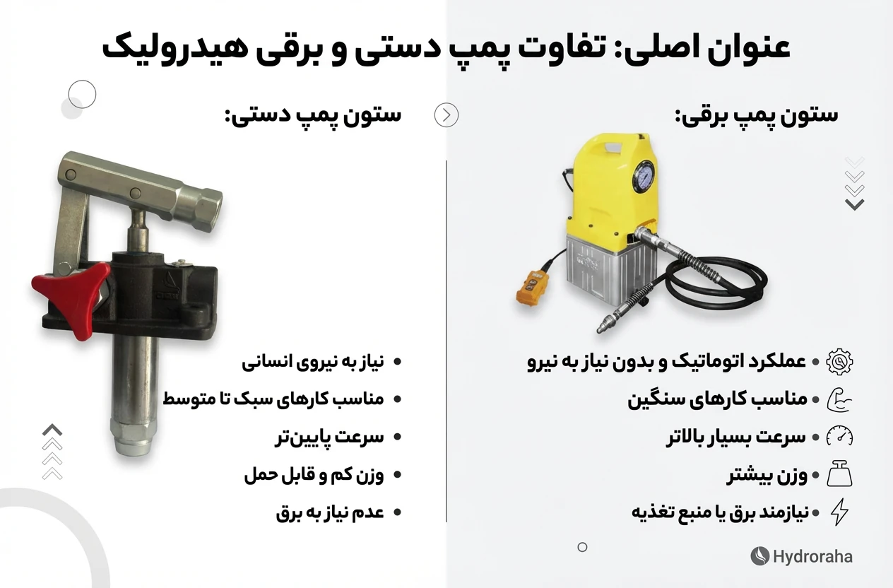 تفاوت پمپ دستی هیدرولیک با پمپ برقی